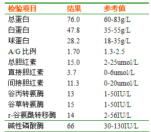 怎样知道生殖健康是否异常？